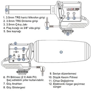  Lensgo LYM-DM30 Kamera Üstü Shotgun Mikrofon Seti